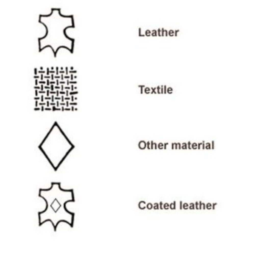 Shoe Material Symbols